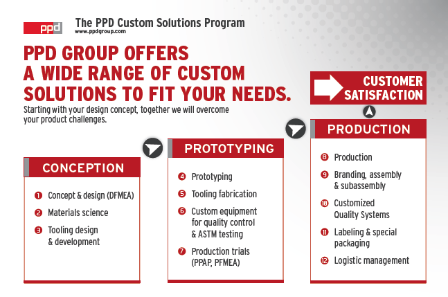 programme-solutions-personnalisees-en