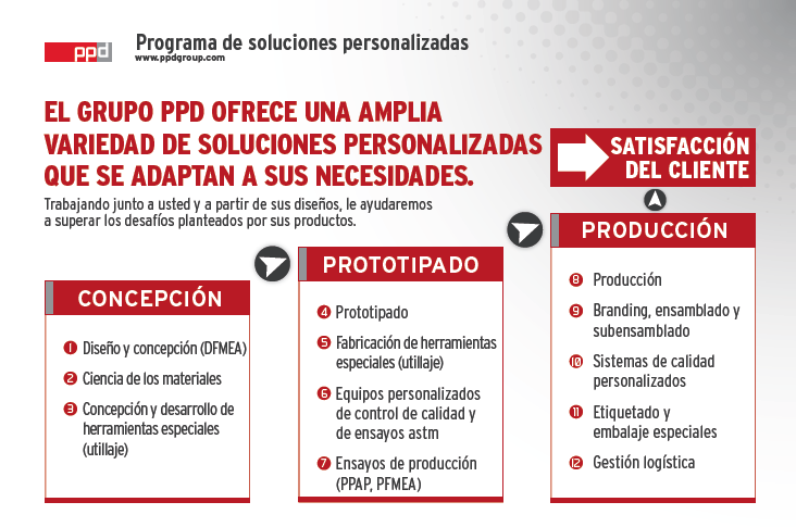 programme-solutions-personnalisees-es