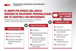 Soluciones personalizadas